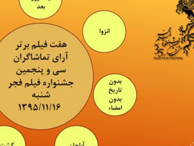 آرای مردمی روز ششم اعلام شد