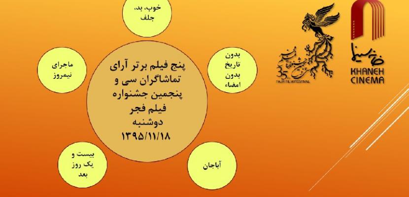 آرای مردمی روز هشتم اعلام شد