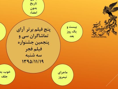 آرای مردمی روز نهم اعلام شد
