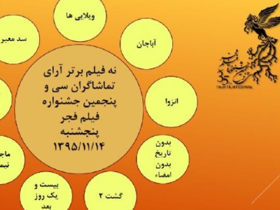 آراء مردمی روز چهارم اعلام شد