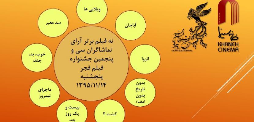 آراء مردمی روز چهارم اعلام شد