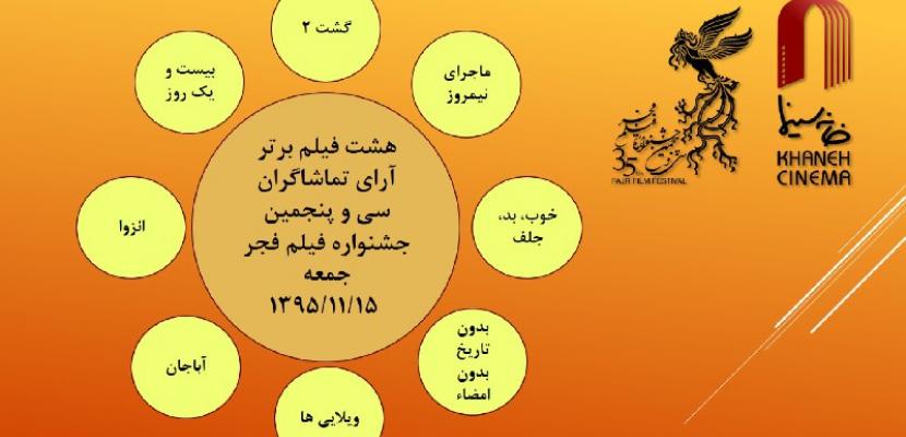 آراء مردمی روز پنجم اعلام شد