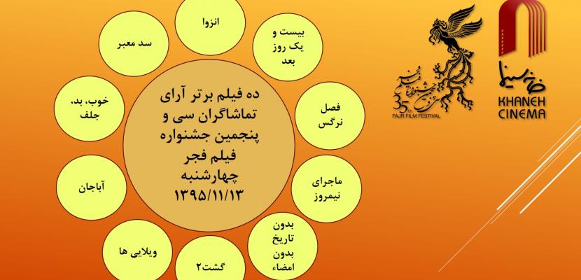 آرای مردمی روز سوم اعلام شد