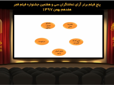 معرفی ۵  فیلم برتر آرای مردمی جشنواره فیلم فجر