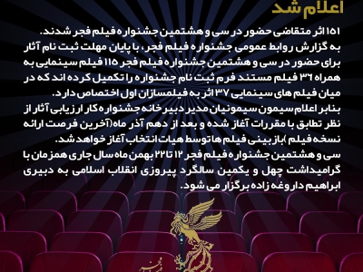 آمار فیلم‌های متقاضی جشنواره فجر ۳۸ اعلام شد