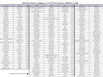 فهرست فیلم‌های متقاضی شرکت در جشنواره فیلم فجر۳۹ منتشر شد