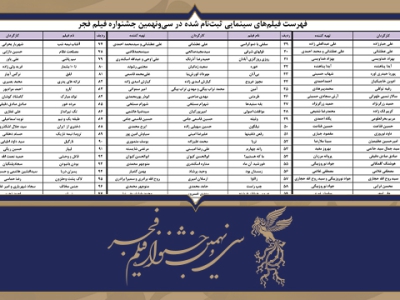 بازتاب | انتشار فهرست متقاضیان، مهر  تأییدی بر دشواری کار دبیرخانه و هیٲت‌انتخاب در ادوار فجر