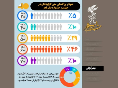 دهه شصتی‌ها؛ پرچمدار چهلمین جشنواره فیلم فجر