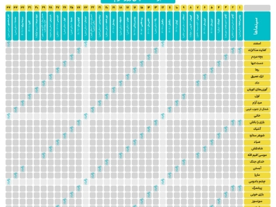 برنامه نمایش سینماهای مردمی در دومین روز جشنواره